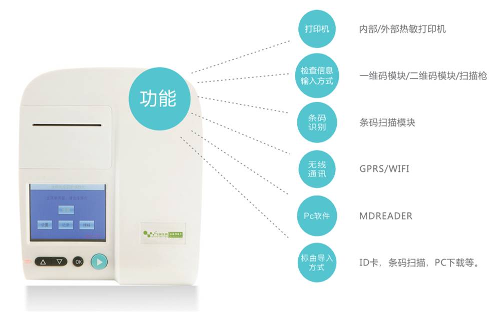 玉米赤霉烯酮熒光定量檢測試紙條讀數(shù)儀