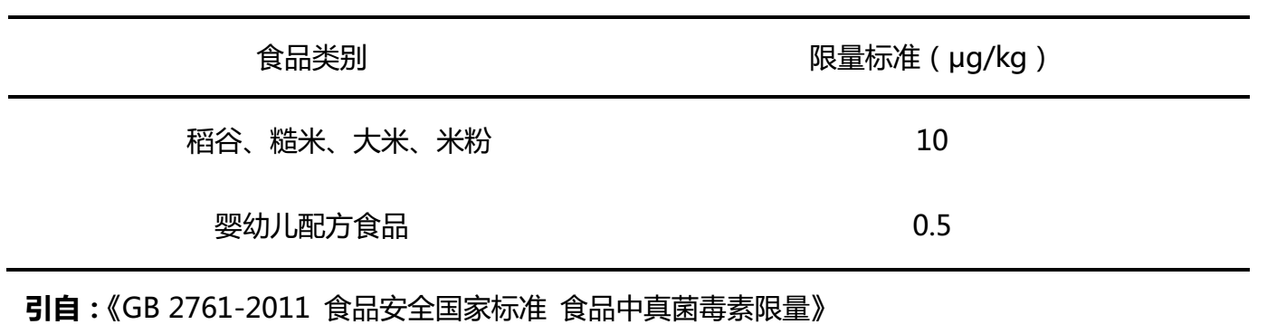 大米和米粉中黃曲霉毒素殘留限量標準