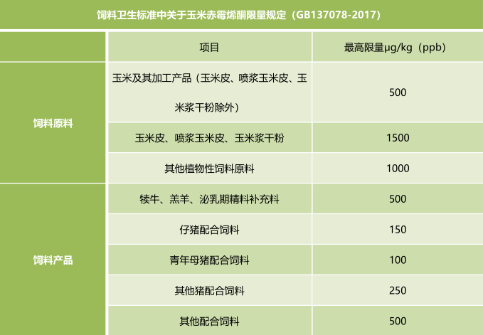 飼料衛(wèi)生標準-上海飛測霉菌毒素快速定量檢測