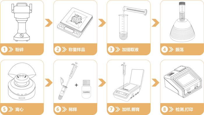 重金屬檢測卡操作流程