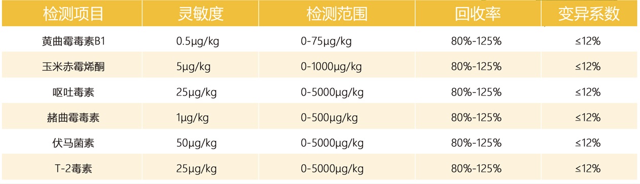 真菌毒素快速定量檢測(cè)儀