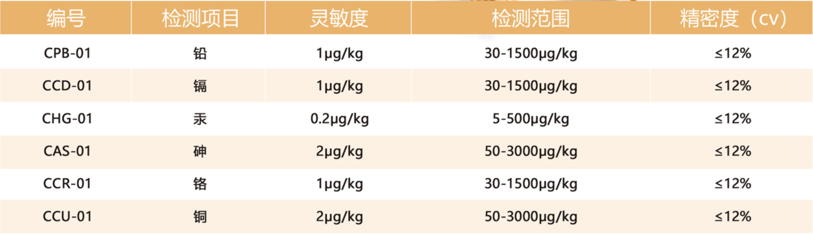 重金屬分析儀