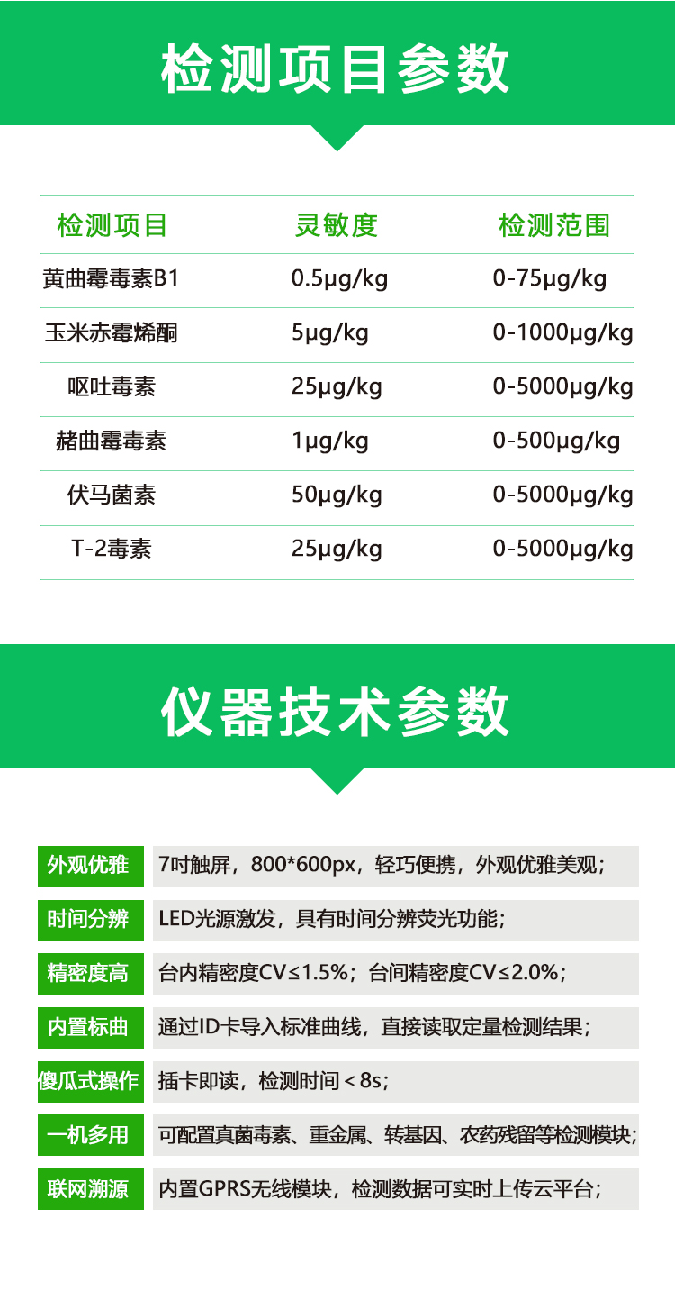 嘔吐毒素檢測儀技術參數(shù)