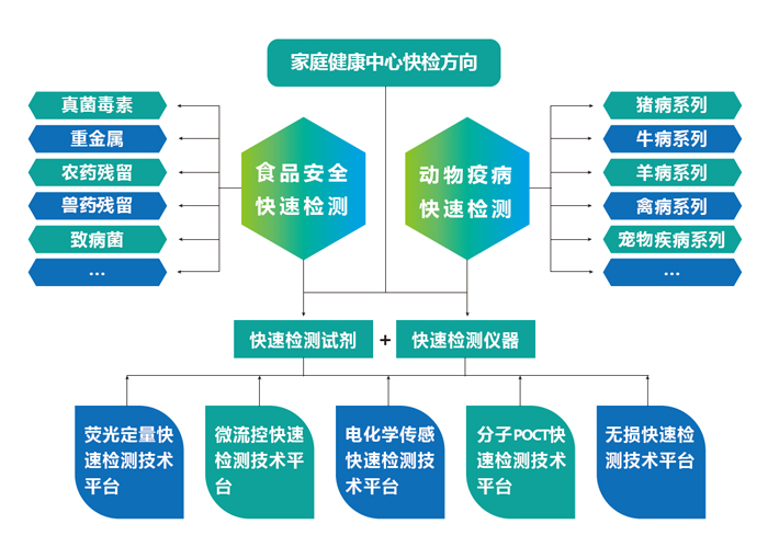 上海飛測(cè)研究領(lǐng)域與方向